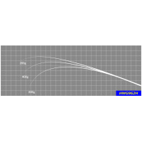 ジャストエース／HWG962H（ショアジグ）